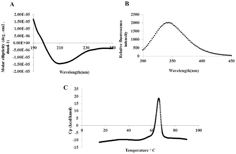 Fig 6