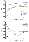 Figure 16