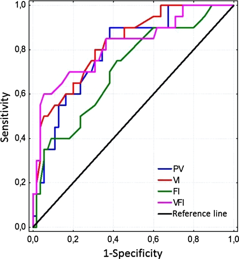 Fig. 3