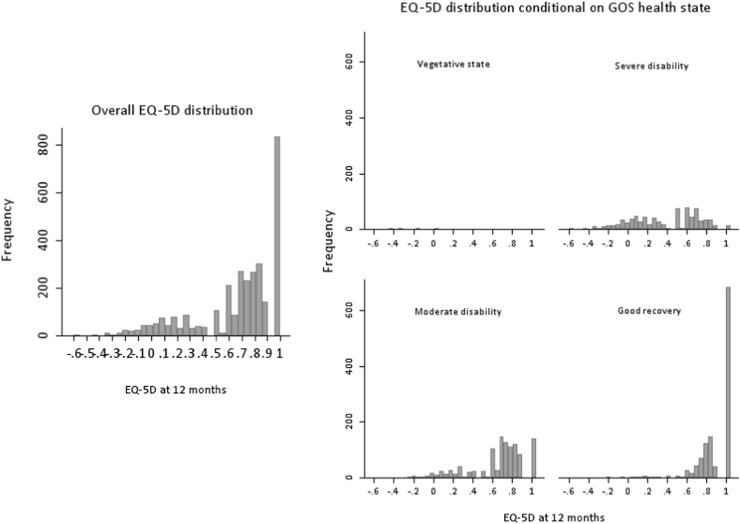 FigCOMP: In Fig. 2, set “EQ5D” as “EQ-5D” (i.e., with hyphen). 2