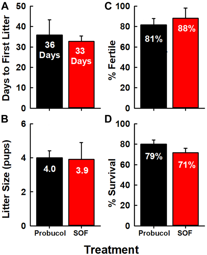 Fig. 3