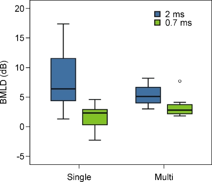 FIG. 6