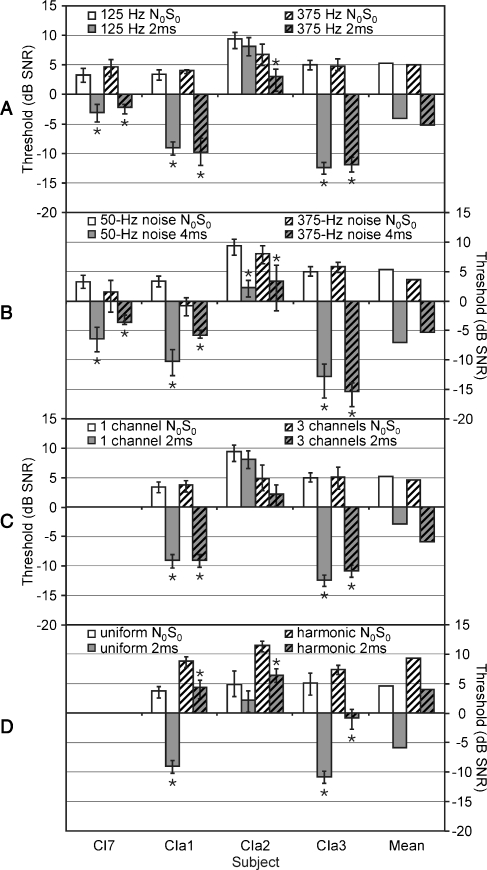 FIG. 7