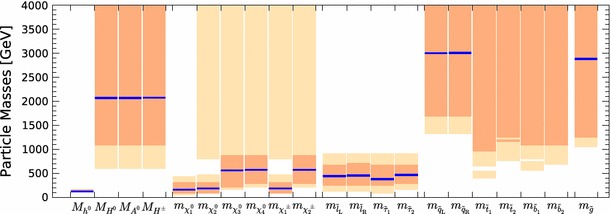 Fig. 12