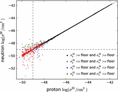 Fig. 22