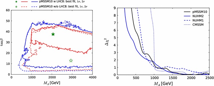 Fig. 19