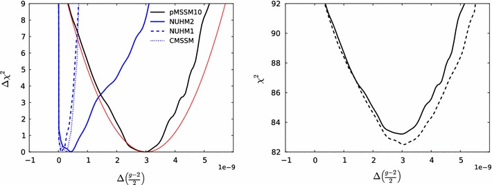 Fig. 15