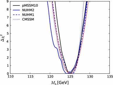 Fig. 18