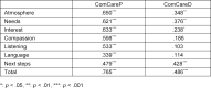 Table 4