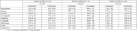Table 3