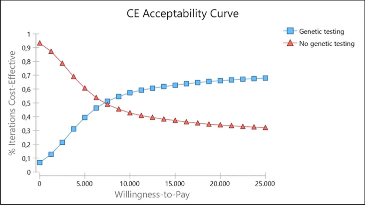 Figure 5