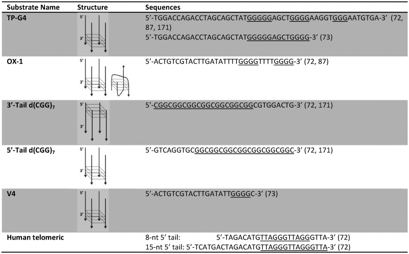 graphic file with name gkw079tbl2.jpg