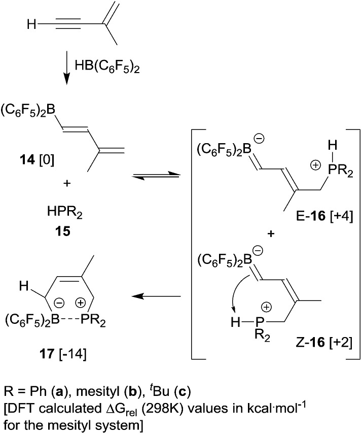 Scheme 8