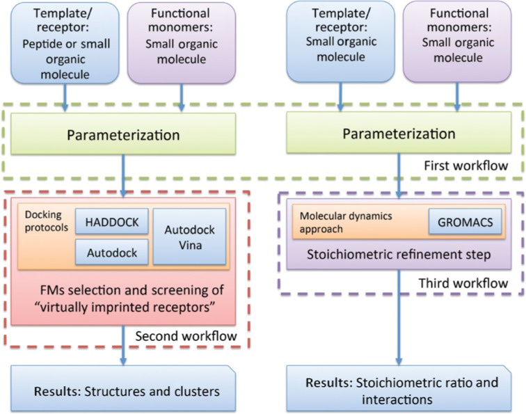 Figure 1: