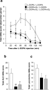 Figure 9.