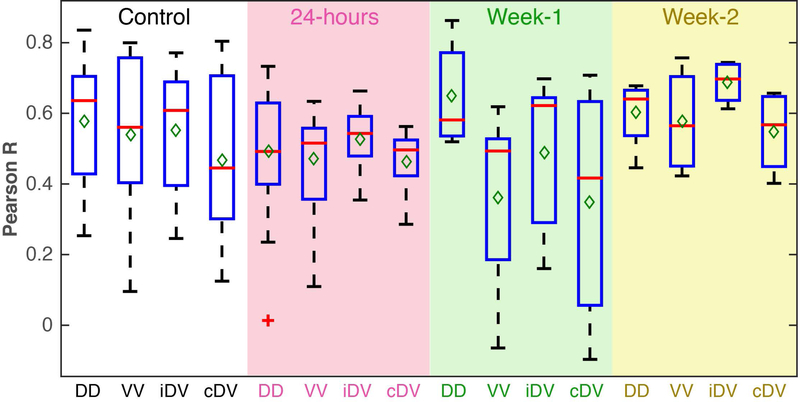 Figure 9: