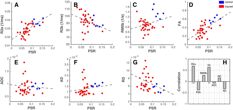 Figure 5: