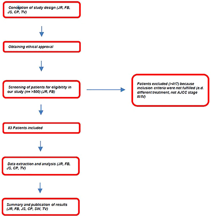 Figure 1