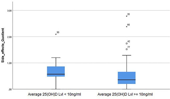 Figure 5