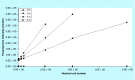 <b>Figure 7.</b>
