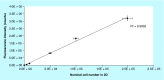 <b>Figure 3.</b>