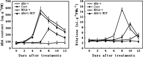 Fig. 8.