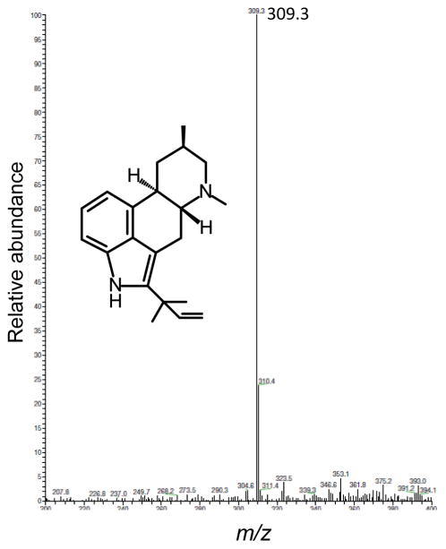 Fig 4