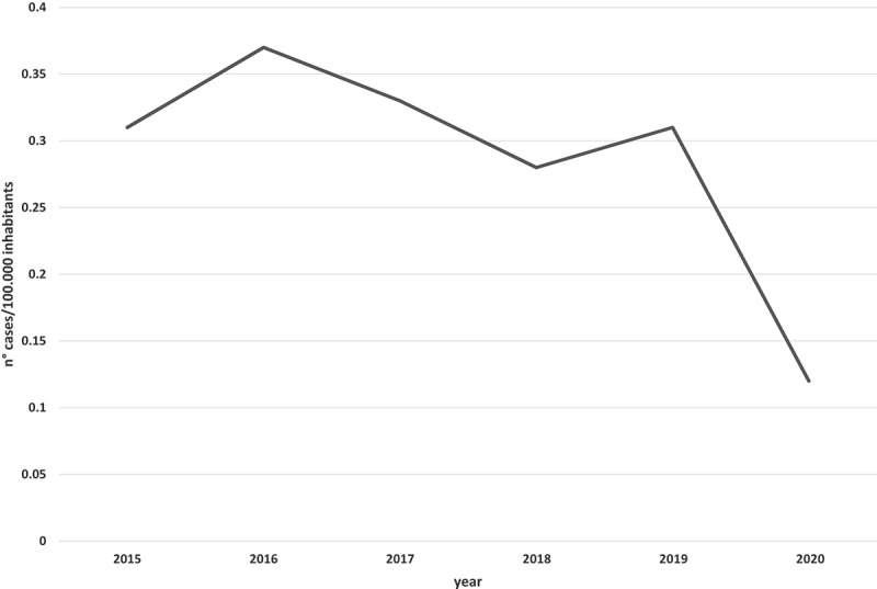 Figure 2.