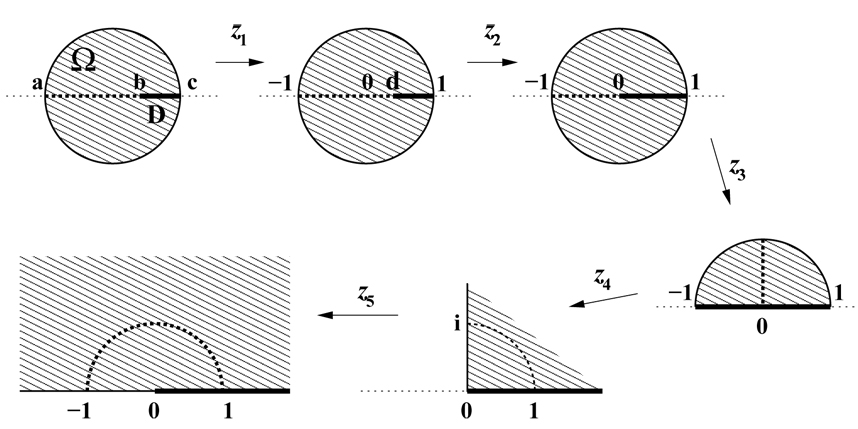 Figure 2.1