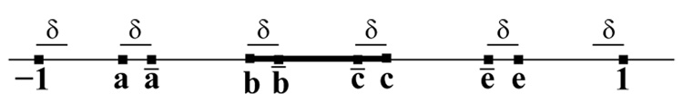 Figure 4.3