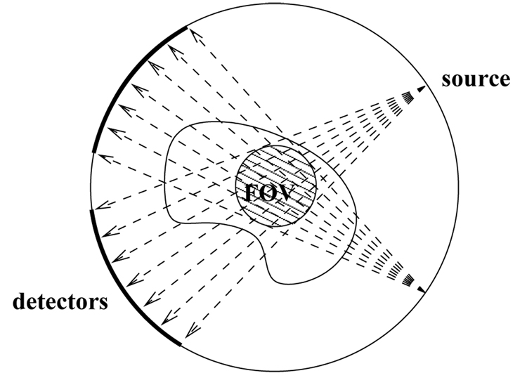 Figure 3.1