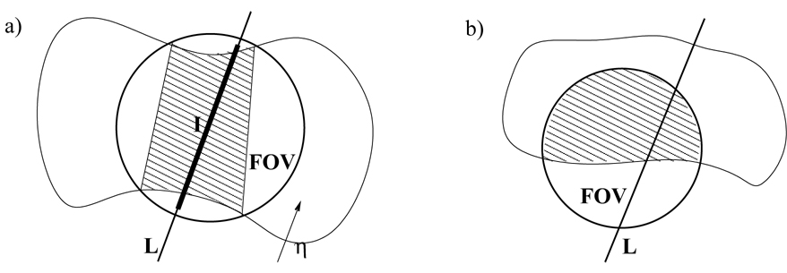 Figure 3.2