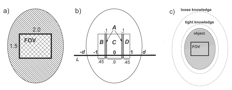 Figure 5.1