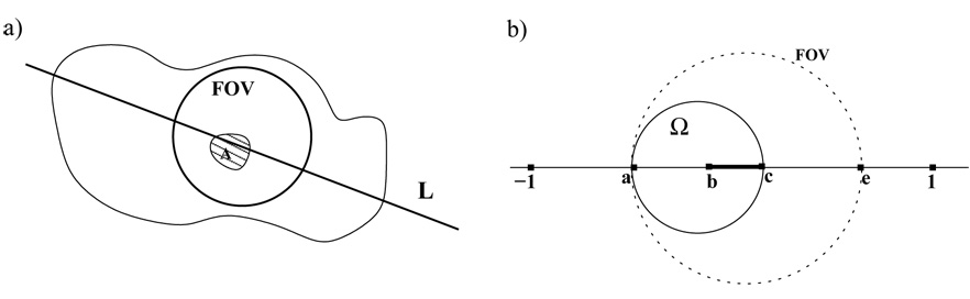 Figure 4.1