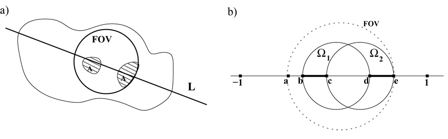 Figure 4.2