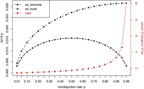 Figure 2.—