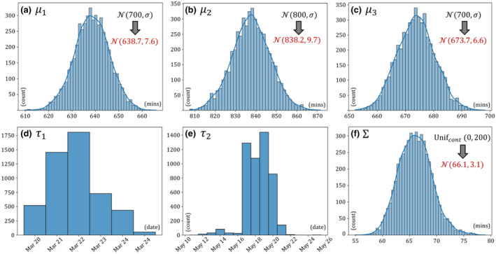 FIGURE 3