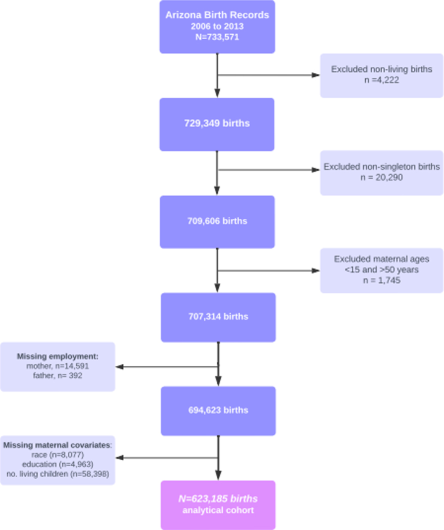 Figure 1: