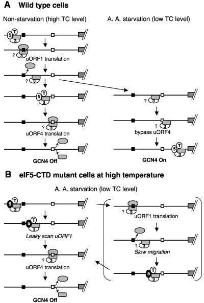 FIG. 7.