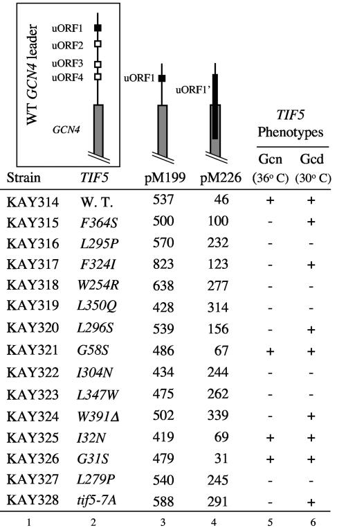 FIG. 6.