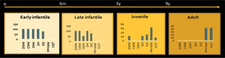 Graph 2