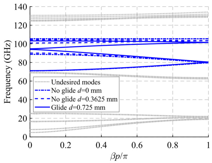 Figure 25