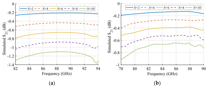 Figure 27