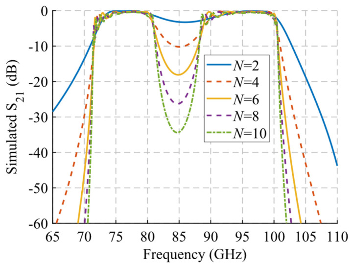 Figure 23