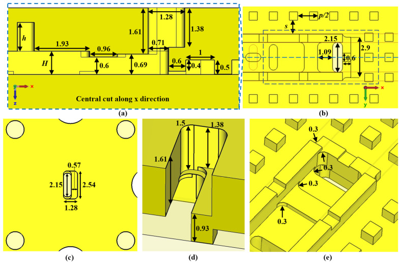 Figure 29