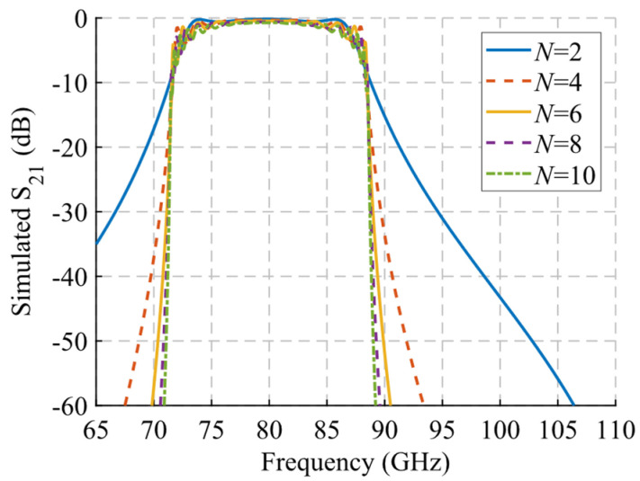 Figure 20