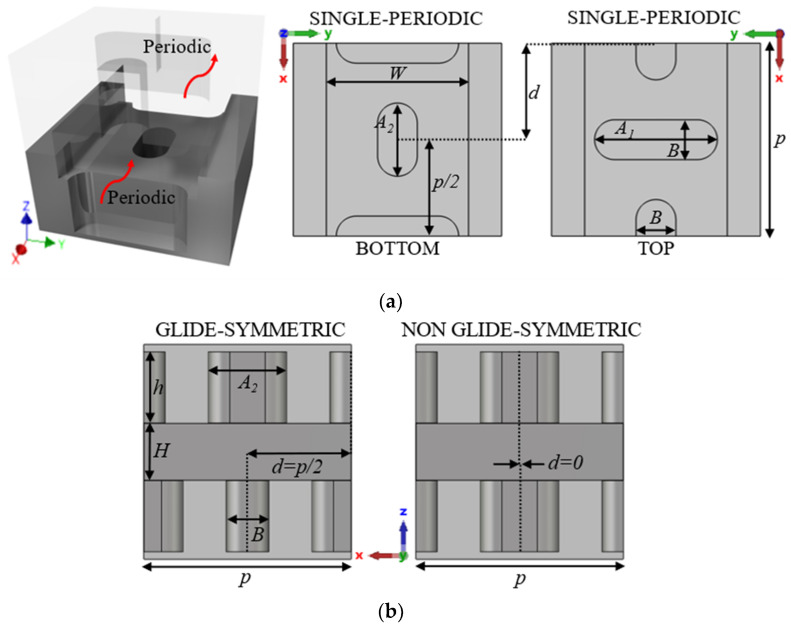 Figure 17