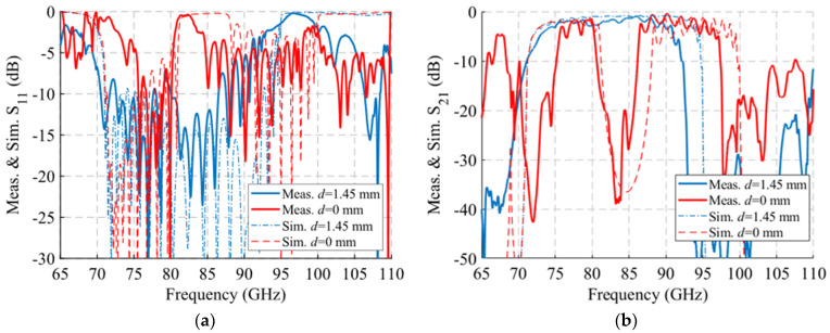 Figure 36