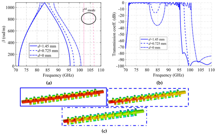 Figure 22