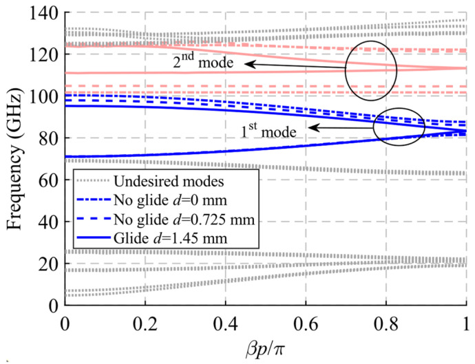 Figure 26